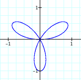 sine rose with b=1, k=3